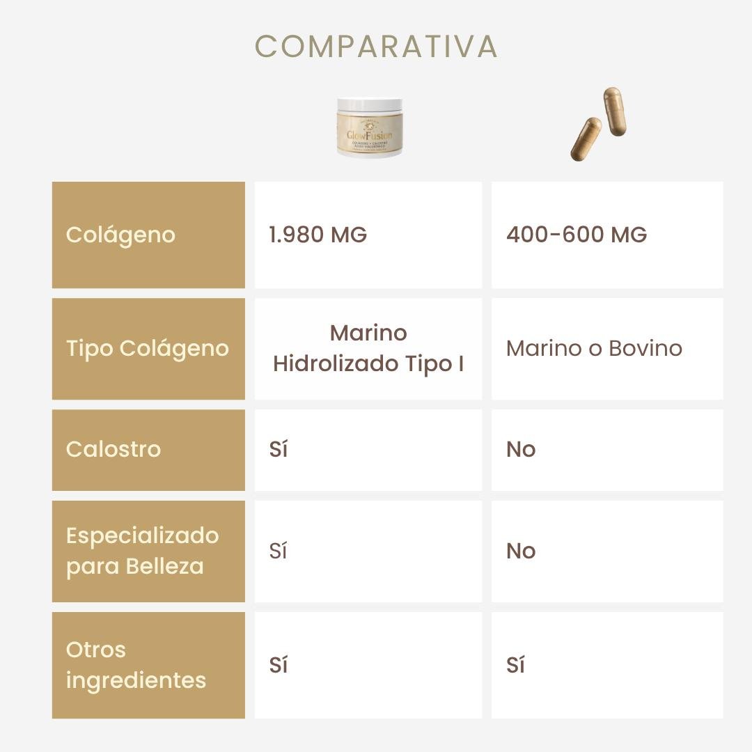 The Magic Cow® GlowFusion | Supercolágeno Marino + Calostro Bovino + Ácido Hialurónico + Biotina, Vitamina C y Zinc | Fórmula avanzada para piel, cabello y uñas (30 dosis) - The Magic Cow